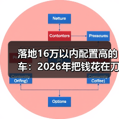 落地16万以内配置高的车:2026年把钱花在刀刃上的6个狠招(图4) 落地16万以内配置高的车:2026年把钱花在刀刃上的6个狠招(图4)