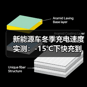 新能源车冬季充电速度实测：-15℃下快充到底慢多少？2026最新数据（图4）