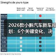 2026款小鹏汽车新车规划:6个关键变化,决定你买不买(图2) 2026款小鹏汽车新车规划:6个关键变化,决定你买不买(图2)