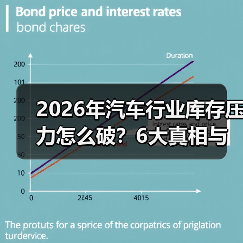 2026年汽车行业库存压力怎么破?6大真相与实操策略揭秘(图3) 2026年汽车行业库存压力怎么破?6大真相与实操策略揭秘(图3)