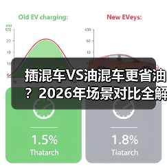 插混车VS油混车更省油?2026年场景对比全解析(图2) 插混车VS油混车更省油?2026年场景对比全解析(图2)