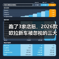 跑了3家店后，2026款欧拉新车被忽视的三大核心要点（图3）