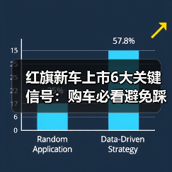 红旗新车上市6大关键信号:购车必看避免踩坑(图1) 红旗新车上市6大关键信号:购车必看避免踩坑(图1)