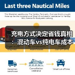 充电方式决定省钱真相:混动车vs纯电车成本对比关键(图2) 充电方式决定省钱真相:混动车vs纯电车成本对比关键(图2)