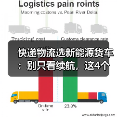 快递物流选新能源货车：别只看续航，这4个指标最关键（图2）