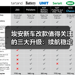 埃安新车改款值得关注的三大升级：续航稳定性、充电效率与智驾表现（图1）