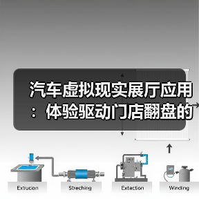 汽车虚拟现实展厅应用：体验驱动门店翻盘的6个关键（图1）