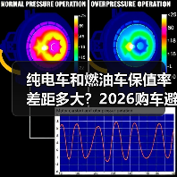 纯电车和燃油车保值率差距多大？2026购车避坑指南（图1）