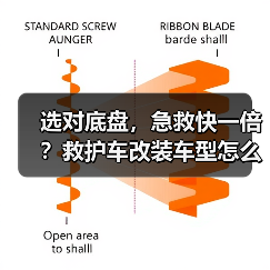 选对底盘，急救快一倍？救护车改装车型怎么选？（图3）