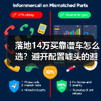 落地14万买靠谱车怎么选?避开配置噱头的避坑指南(图2) 落地14万买靠谱车怎么选?避开配置噱头的避坑指南(图2)