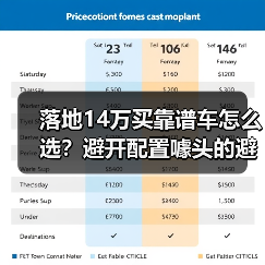 落地14万买靠谱车怎么选?避开配置噱头的避坑指南(图4) 落地14万买靠谱车怎么选?避开配置噱头的避坑指南(图4)