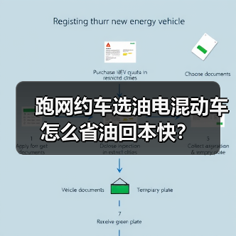 跑网约车选油电混动车怎么省油回本快?(图1) 跑网约车选油电混动车怎么省油回本快?(图1)