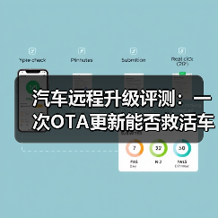 汽车远程升级评测:一次OTA更新能否救活车机系统?(图1) 汽车远程升级评测:一次OTA更新能否救活车机系统?(图1)