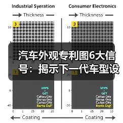 汽车外观专利图6大信号:揭示下一代车型设计趋势(图3) 汽车外观专利图6大信号:揭示下一代车型设计趋势(图3)