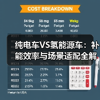 纯电车VS氢能源车:补能效率与场景适配全解析,谁更值得投资?(图4) 纯电车VS氢能源车:补能效率与场景适配全解析,谁更值得投资?(图4)