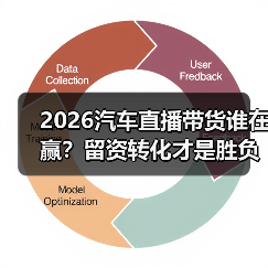 2026汽车直播带货谁在赢?留资转化才是胜负关键(图3) 2026汽车直播带货谁在赢?留资转化才是胜负关键(图3)