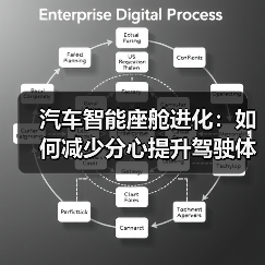 汽车智能座舱进化：如何减少分心提升驾驶体验？（图2）
