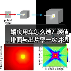 婚庆用车怎么选?颜值排面与出片率一次讲透(图3) 婚庆用车怎么选?颜值排面与出片率一次讲透(图3)