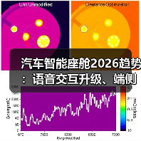 汽车智能座舱2026趋势:语音交互升级、端侧AI应用改写体验(图3) 汽车智能座舱2026趋势:语音交互升级、端侧AI应用改写体验(图3)