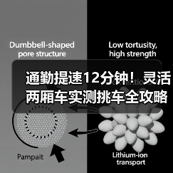 通勤提速12分钟!灵活两厢车实测挑车全攻略(图1) 通勤提速12分钟!灵活两厢车实测挑车全攻略(图1)