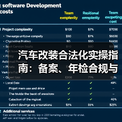 汽车改装合法化实操指南:备案、年检合规与保险避坑技巧(图2) 汽车改装合法化实操指南:备案、年检合规与保险避坑技巧(图2)