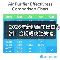 2026年新能源车出口欧洲:合规成决胜关键,如何突围?(图2) 2026年新能源车出口欧洲:合规成决胜关键,如何突围?(图2)