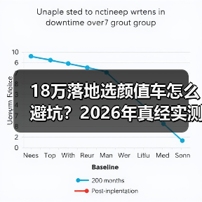 18万落地选颜值车怎么避坑?2026年真经实测清单(图4) 18万落地选颜值车怎么避坑?2026年真经实测清单(图4)