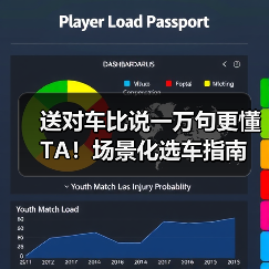 送对车比说一万句更懂TA！场景化选车指南（图1）