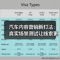 汽车内容营销新打法:真实场景测试让线索更热(图3) 汽车内容营销新打法:真实场景测试让线索更热(图3)