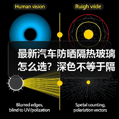最新汽车防晒隔热玻璃怎么选?深色不等于隔热(图3) 最新汽车防晒隔热玻璃怎么选?深色不等于隔热(图3)