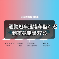 通勤班车选错车型?迟到率竟能降87%(图3) 通勤班车选错车型?迟到率竟能降87%(图3)