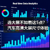 选大屏不如看这5点?汽车高清大屏尺寸体验真相(图1) 选大屏不如看这5点?汽车高清大屏尺寸体验真相(图1)