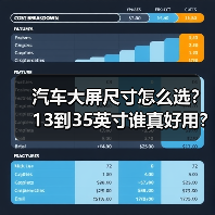 汽车大屏尺寸怎么选？13到35英寸谁真好用？