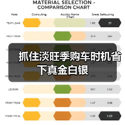 抓住淡旺季购车时机省下真金白银（图1）