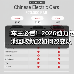 车主必看!2026动力电池回收新政如何改变认知?(图1) 车主必看!2026动力电池回收新政如何改变认知?(图1)