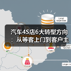 汽车4S店6大转型方向:从等客上门到客户主动找你(图1) 汽车4S店6大转型方向:从等客上门到客户主动找你(图1)