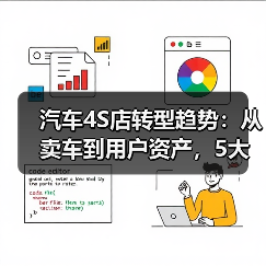 汽车4S店转型趋势:从卖车到用户资产,5大变化撑住利润?(图4) 汽车4S店转型趋势:从卖车到用户资产,5大变化撑住利润?(图4)