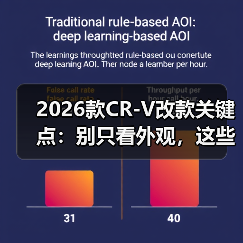2026款CR-V改款关键点:别只看外观,这些细节才是真功夫(图1) 2026款CR-V改款关键点:别只看外观,这些细节才是真功夫(图1)