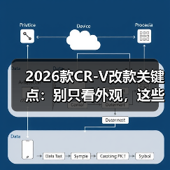 2026款CR-V改款关键点:别只看外观,这些细节才是真功夫(图4) 2026款CR-V改款关键点:别只看外观,这些细节才是真功夫(图4)