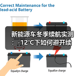 新能源车冬季续航实测:-12℃下如何避开续航陷阱?(图2) 新能源车冬季续航实测:-12℃下如何避开续航陷阱?(图2)