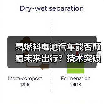 氢燃料电池汽车能否颠覆未来出行？技术突破与市场前景深度解析（图3）