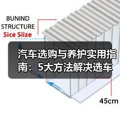 汽车选购与养护实用指南:5大方法解决选车养车难题(图3) 汽车选购与养护实用指南:5大方法解决选车养车难题(图3)
