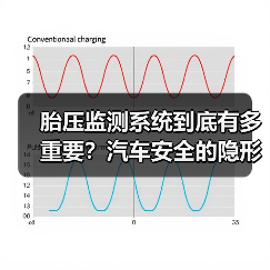 胎压监测系统到底有多重要?汽车安全的隐形守护神揭秘(图4) 胎压监测系统到底有多重要?汽车安全的隐形守护神揭秘(图4)