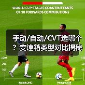 手动/自动/CVT选哪个？变速箱类型对比揭秘驾驶体验差异（图1）