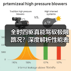全时四驱真能驾驭极限路况？深度解析性能表现（图3）