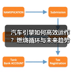 汽车引擎如何高效运作？燃烧循环与未来趋势全解析（图1）