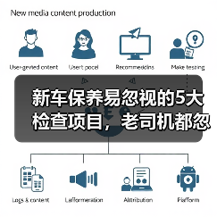 新车保养易忽视的5大检查项目,老司机都忽略了(图2) 新车保养易忽视的5大检查项目,老司机都忽略了(图2)