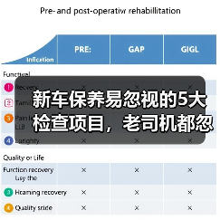新车保养易忽视的5大检查项目,老司机都忽略了(图3) 新车保养易忽视的5大检查项目,老司机都忽略了(图3)