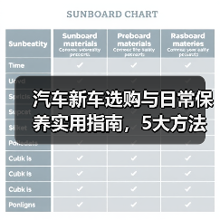 汽车新车选购与日常保养实用指南,5大方法避坑省钱(图3) 汽车新车选购与日常保养实用指南,5大方法避坑省钱(图3)
