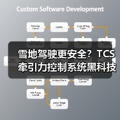 雪地驾驶更安全?TCS牵引力控制系统黑科技解析(图4) 雪地驾驶更安全?TCS牵引力控制系统黑科技解析(图4)